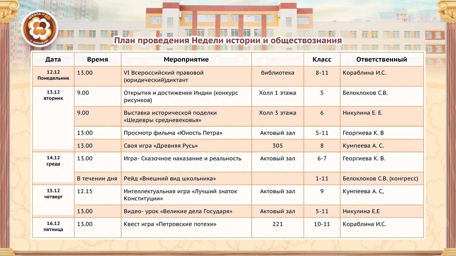 План проведения недели истории в школе истории